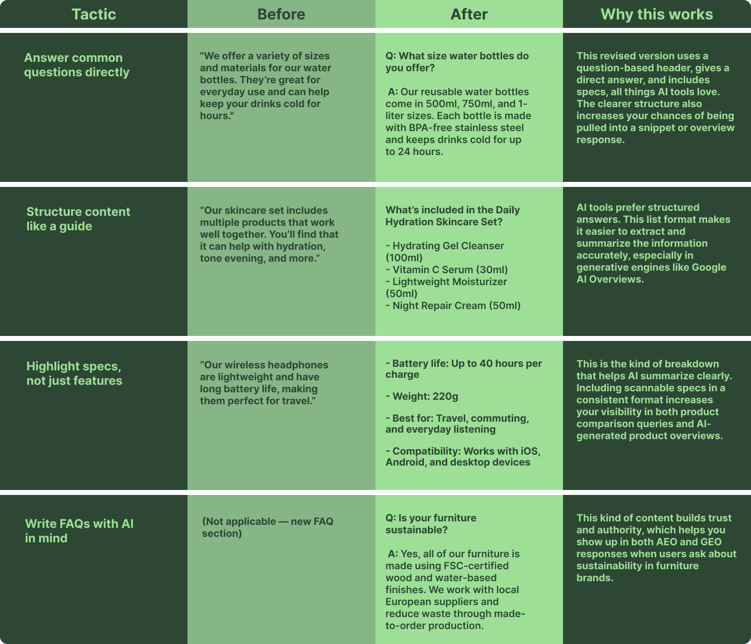 beforeafter_ai_opitmization