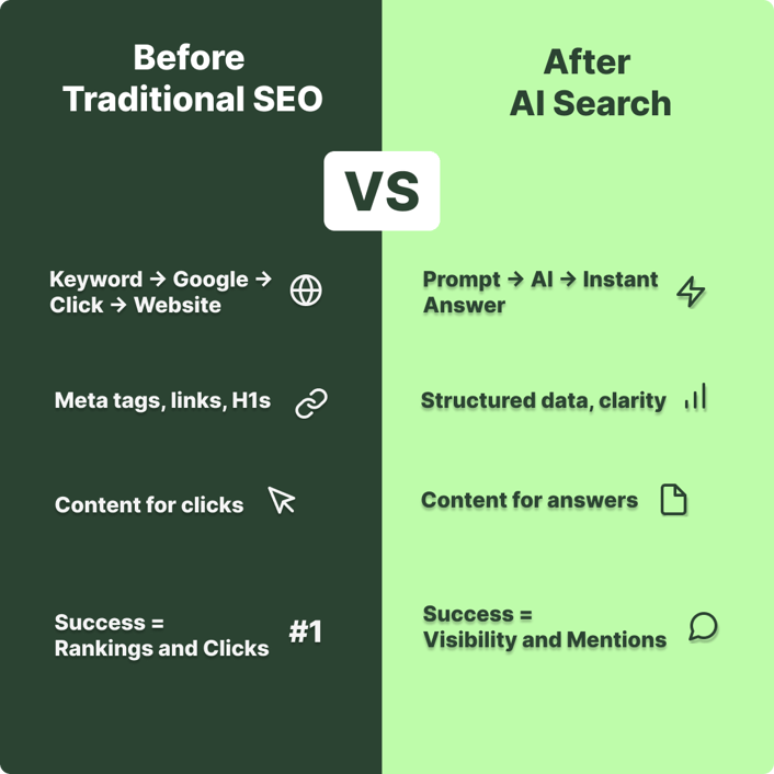 infografik_seo_vs_AI-1